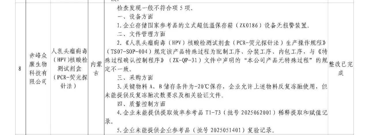 IVD人速看！5家企业登药监局飞检名单
