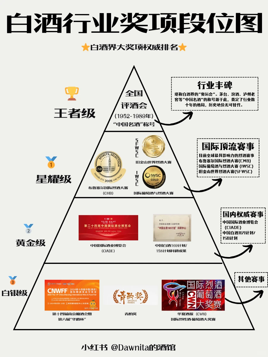 “酒界奥运会”宝藏酒单合集?闭眼抄作业