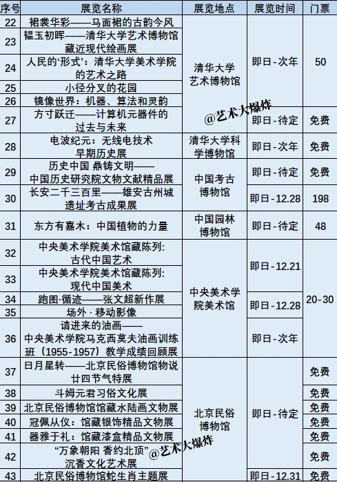 ?北京12月展览：共105场，59场免费?
