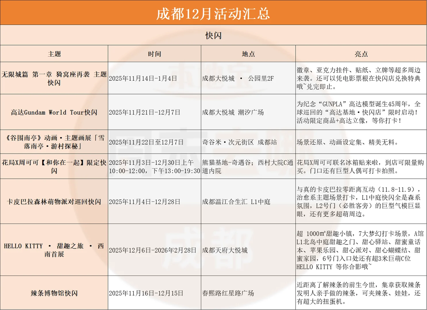 成都12月活动汇总(12.1-12.31)