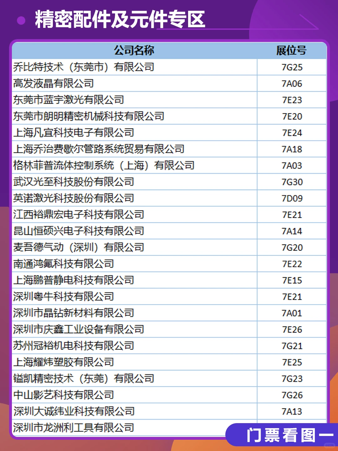 2025深圳电子电路展【展商名单】公布