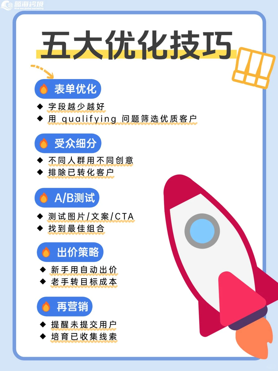 5步搞定FB潜客广告?客户主动填表单!