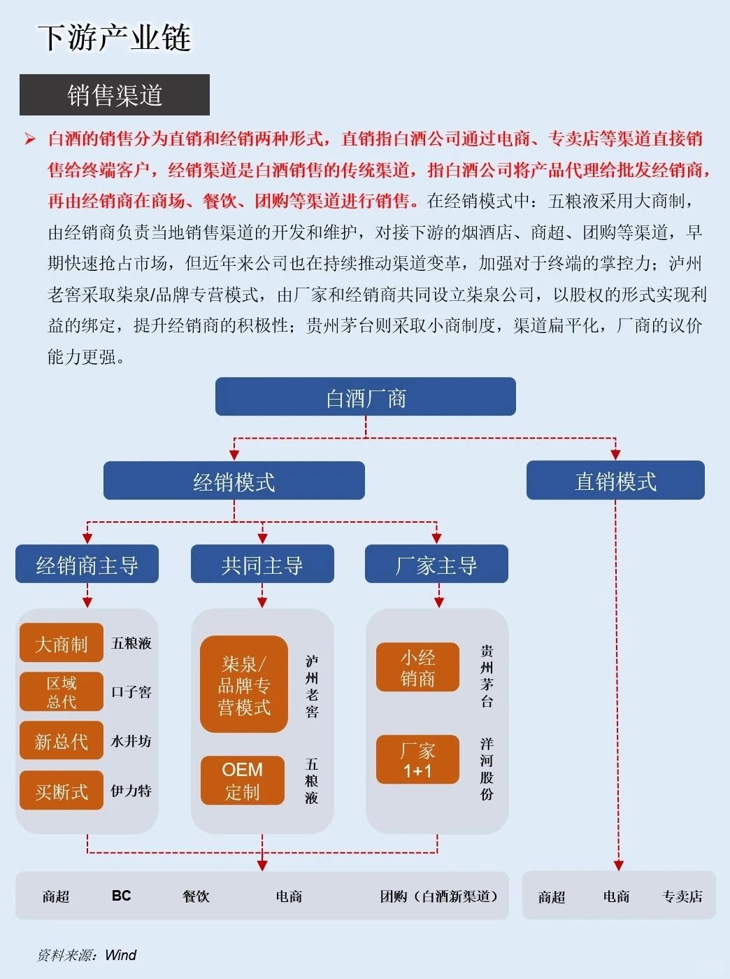 一天吃透一条产业链：NO.17 白酒产业