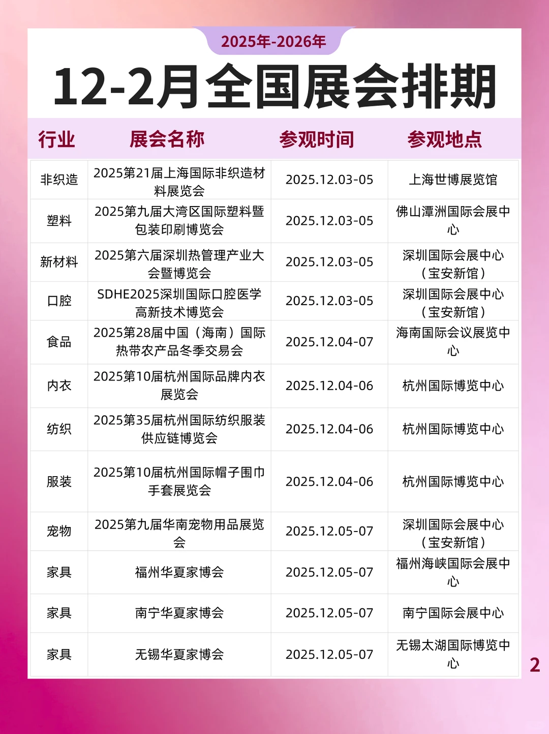 2025-2026年丨12月-2月全国展会排期一览表