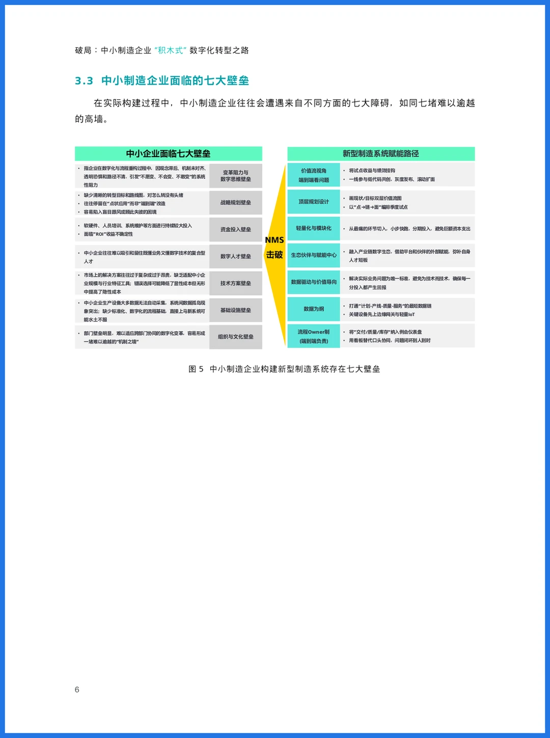 37页干货|西门子:中小制造企业“积木式”数字化转型之路