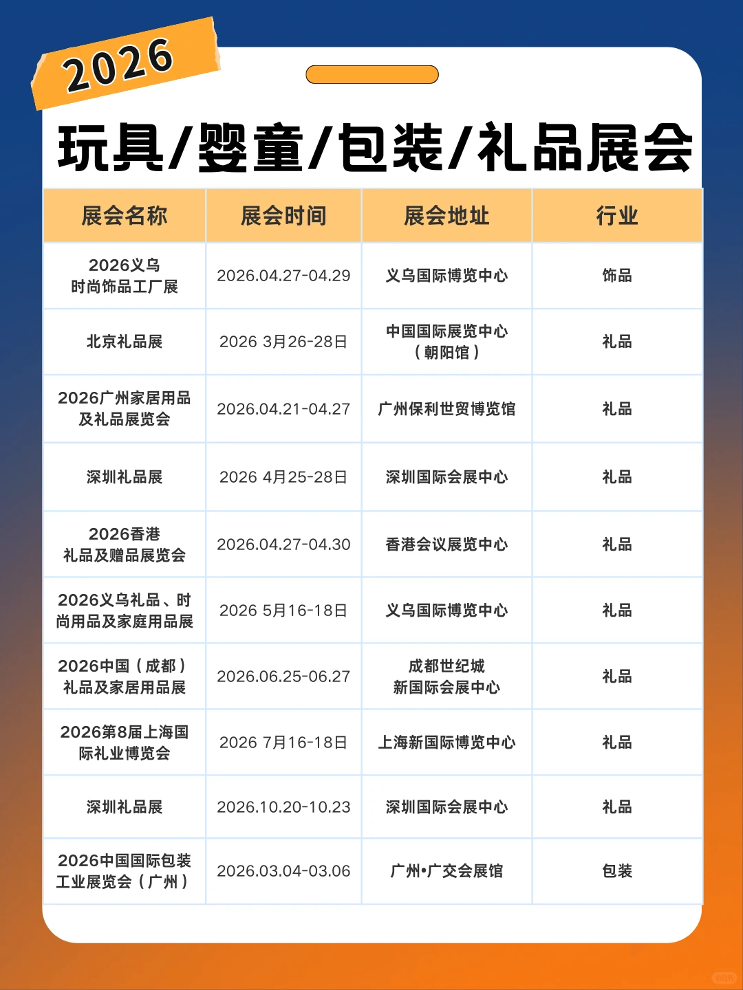 2026年展会排期|玩具/婴童/包装/礼品一览表