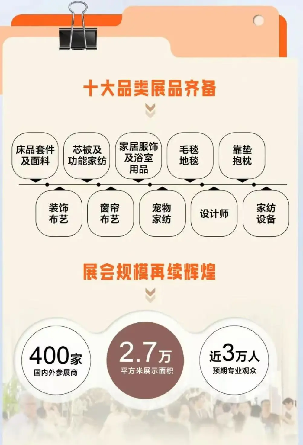 上海intertextile家纺展报名中……