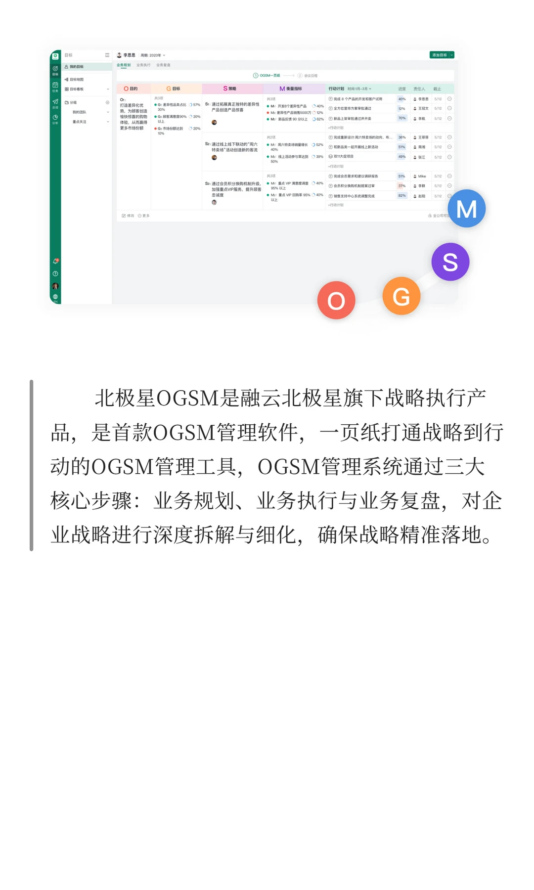 房地产行业：OGSM驱动产品迭代与服务增值