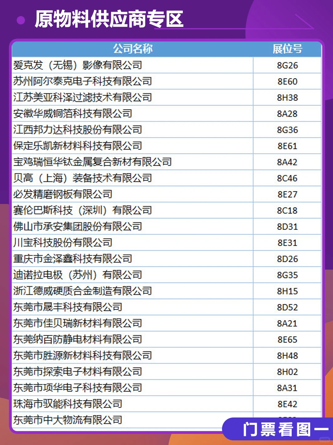 2025深圳电子电路展【展商名单】公布