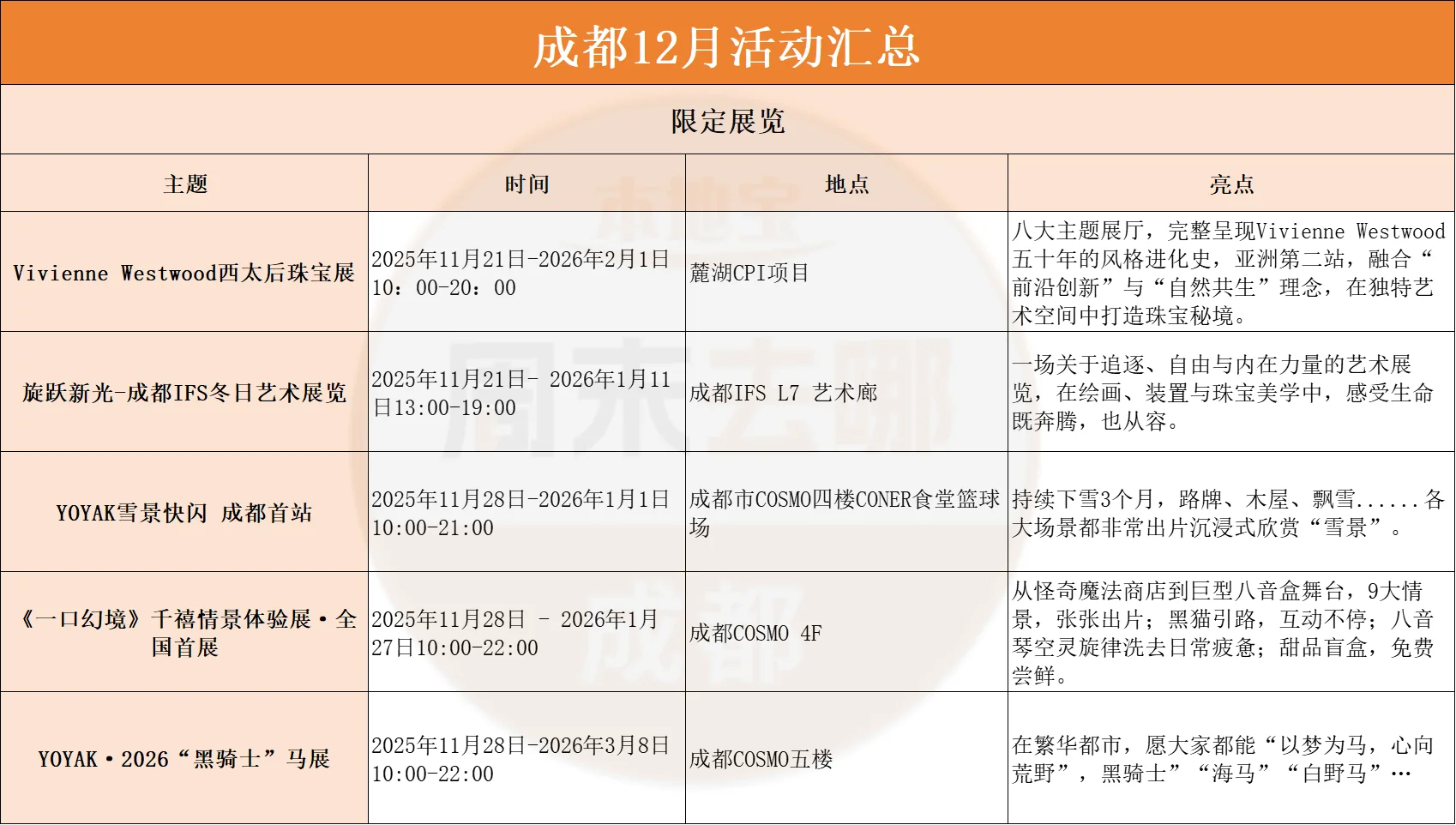 成都12月活动汇总(12.1-12.31)