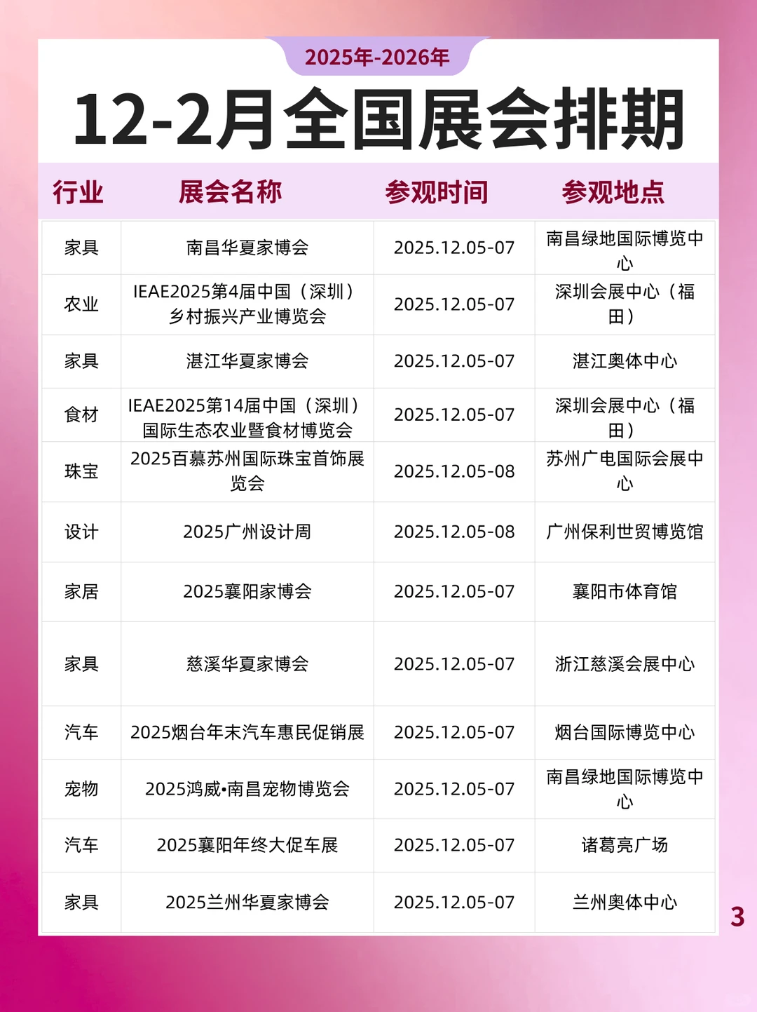 2025-2026年丨12月-2月全国展会排期一览表