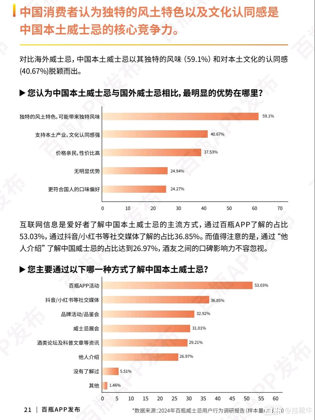 威士忌行业分析报告，精准找到潜在客户?