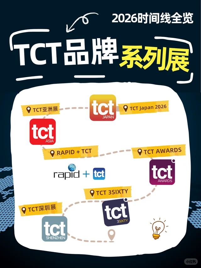 2026 TCT品牌系列展全球六站请抢先Mark！