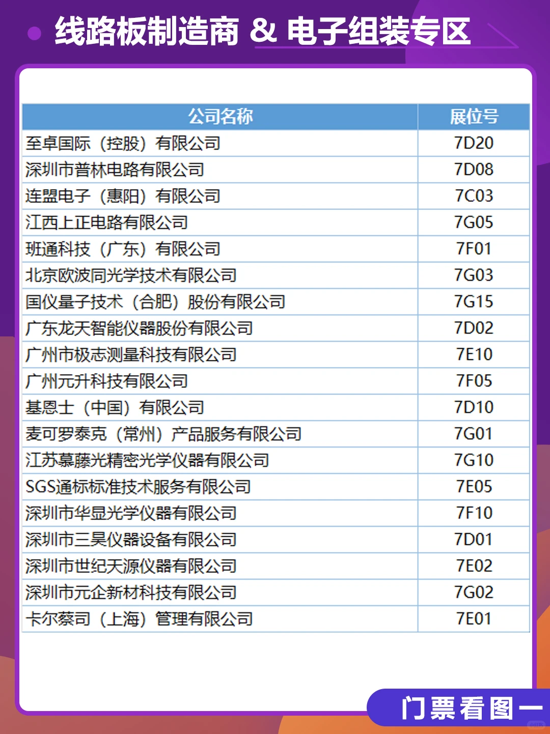 2025深圳电子电路展【展商名单】公布