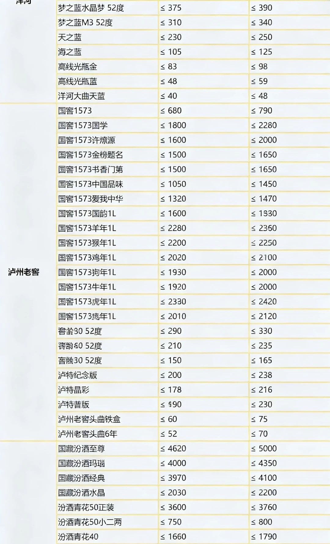 广州珠三角专业名酒老酒 大量杂牌酒抵账酒