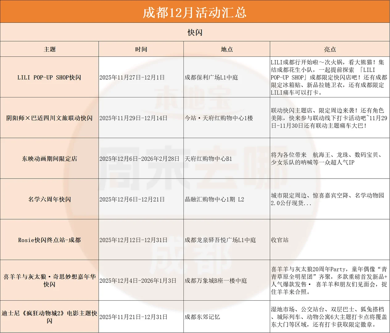 成都12月活动汇总(12.1-12.31)