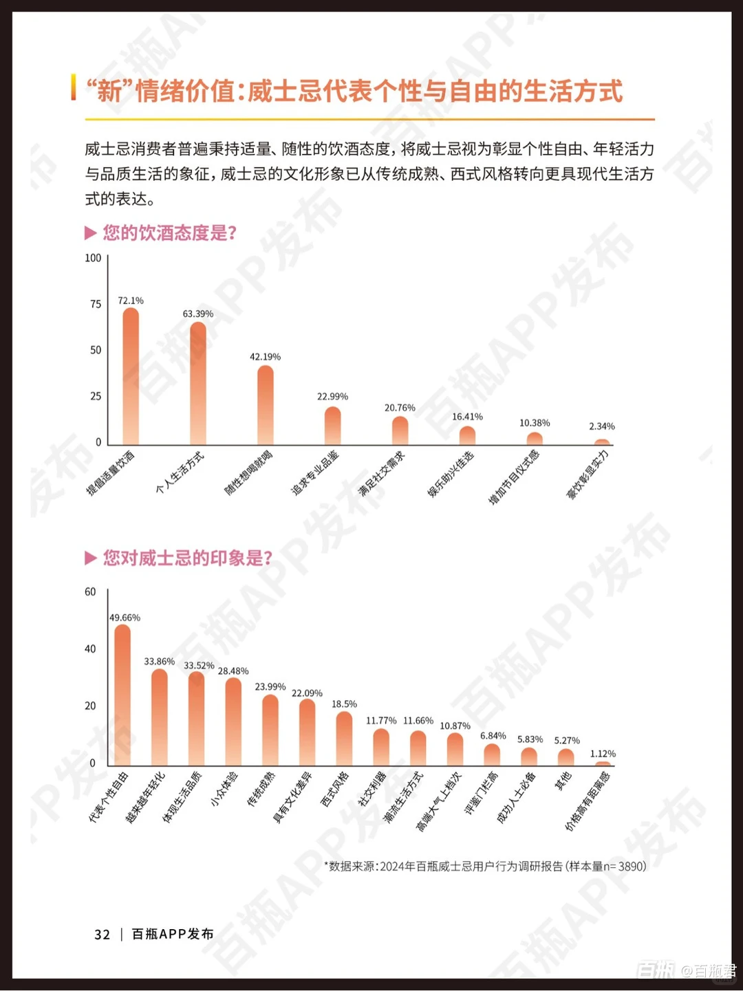 威士忌行业分析报告，精准找到潜在客户?