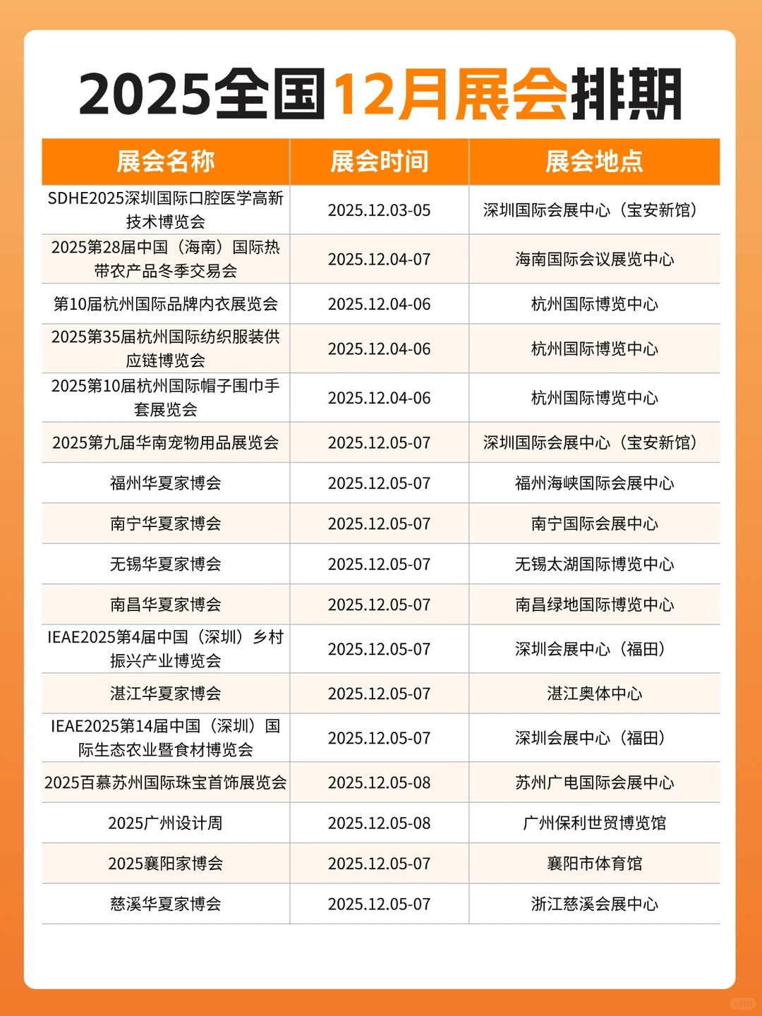 2025全国12月展会排期新鲜出炉！大部分免费