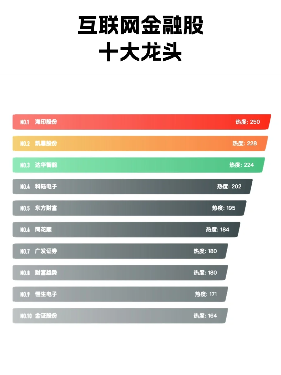 互联网金融行业十大龙头企业，你知道几家？