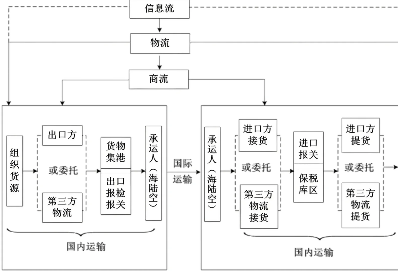 什么是展会物流