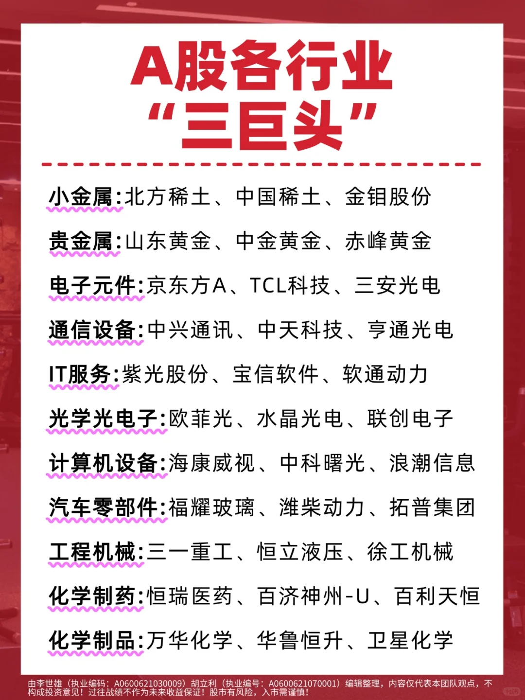 A股各行业排前3的公司，赶紧收藏！