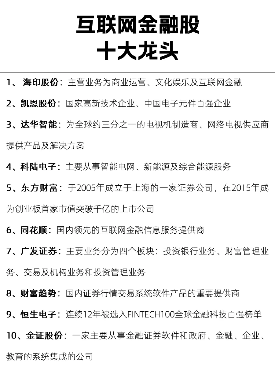 互联网金融行业十大龙头企业，你知道几家？