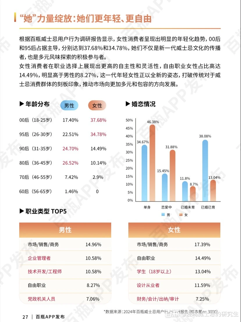 威士忌行业分析报告，精准找到潜在客户?