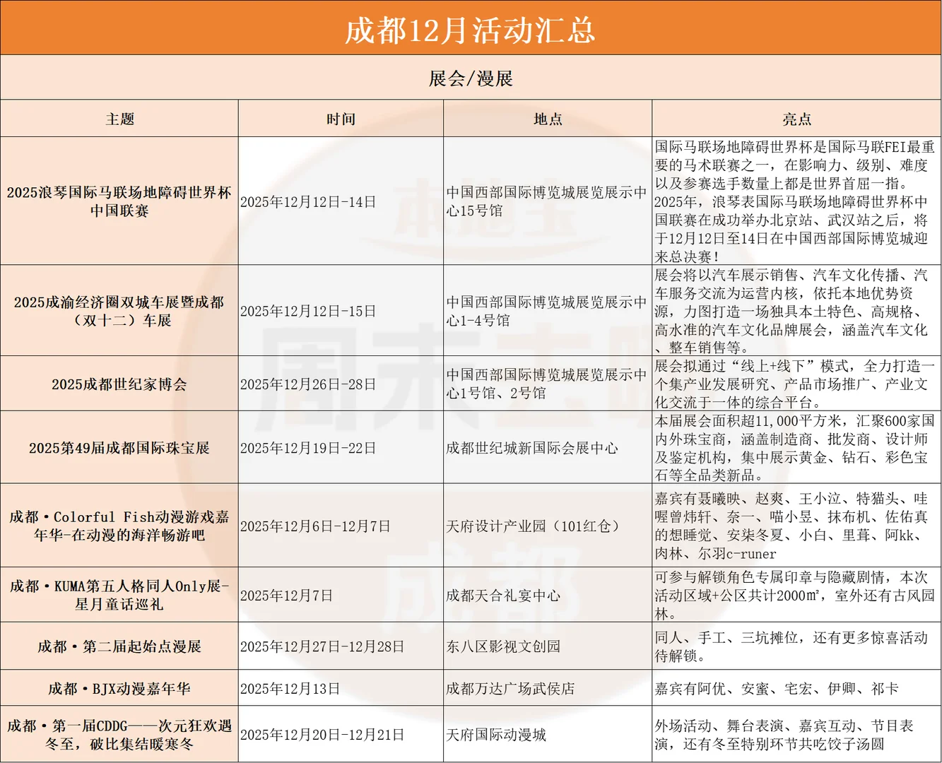 成都12月活动汇总(12.1-12.31)