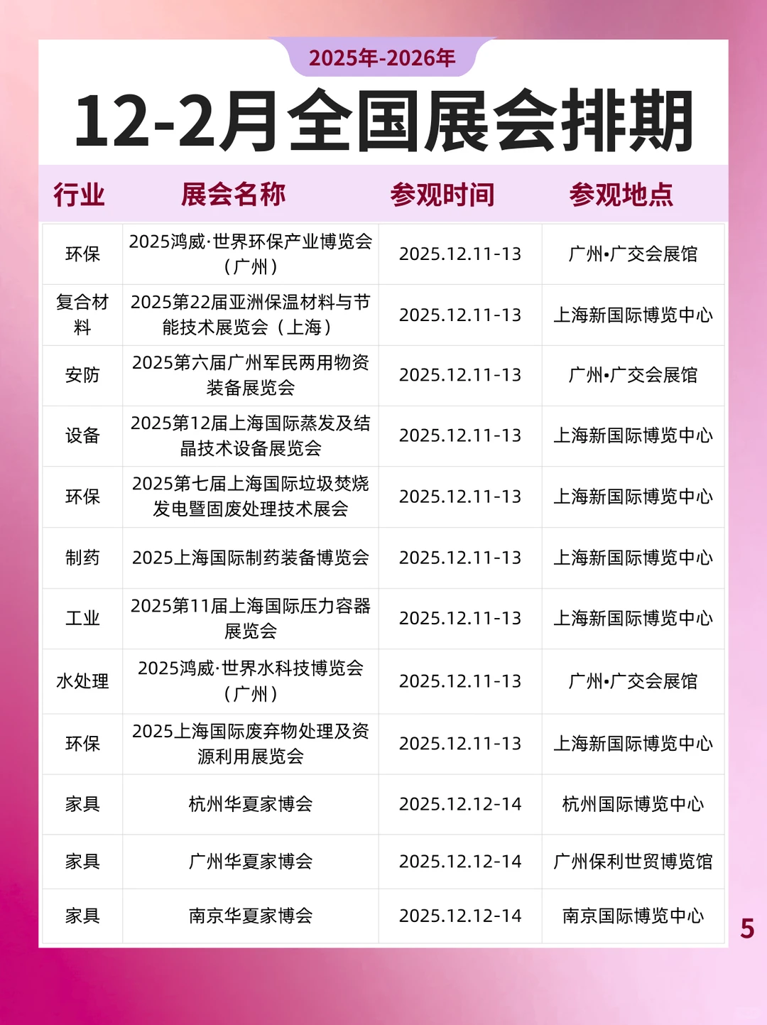 2025-2026年丨12月-2月全国展会排期一览表
