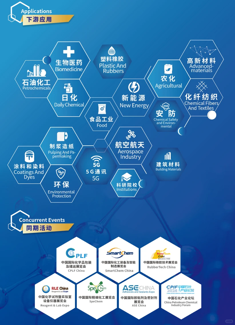 ICIF2026中国国际化工展览会-上海展会！