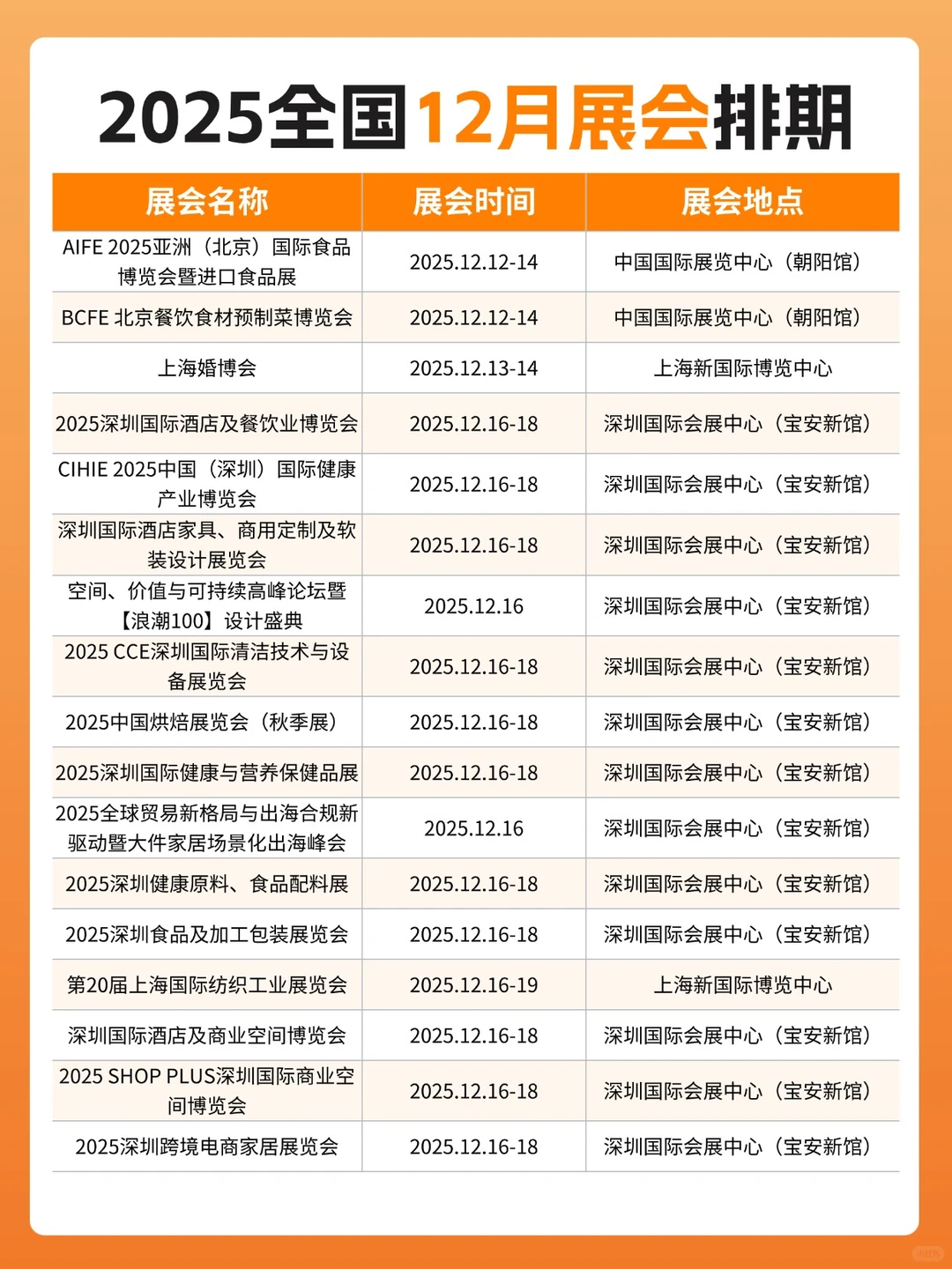 2025全国12月展会排期新鲜出炉！大部分免费