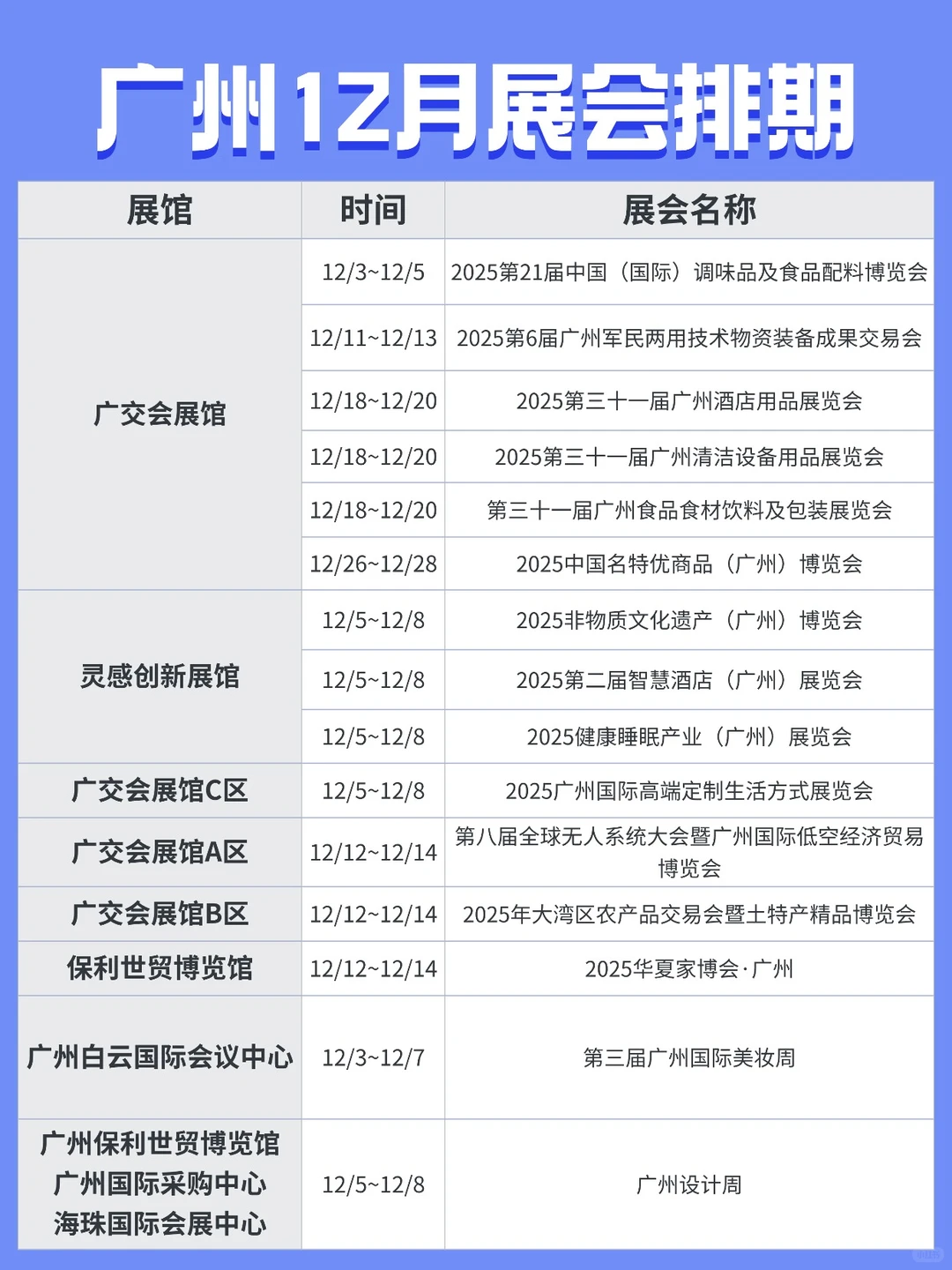 广州12月展会扎堆！这波排期收好直接冲！