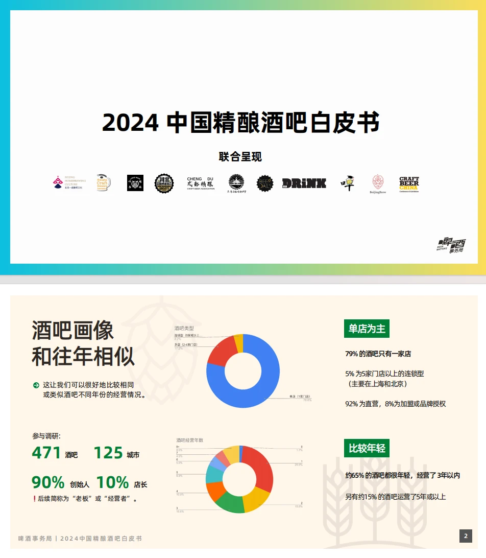 精酿酒吧大揭秘，2024年到底好不好做？