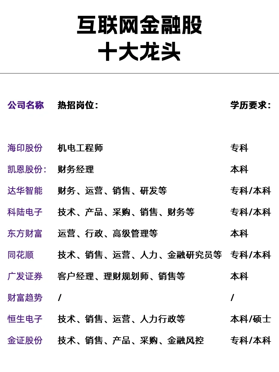 互联网金融行业十大龙头企业，你知道几家？
