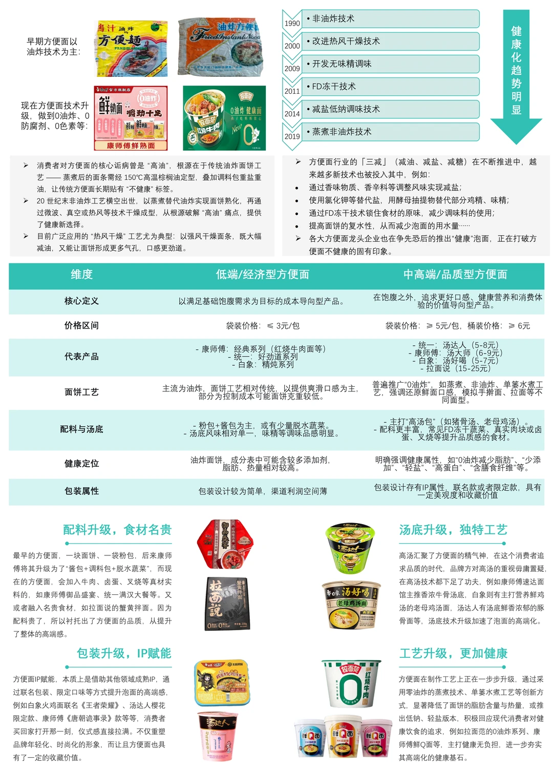 2025年方便面行业分析报告