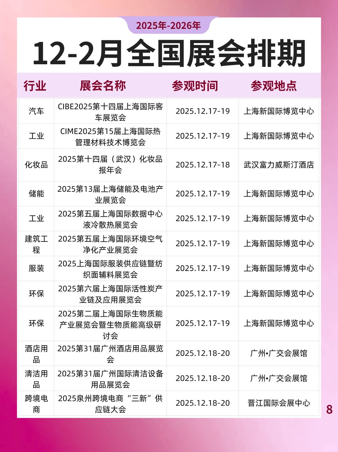 2025-2026年丨12月-2月全国展会排期一览表