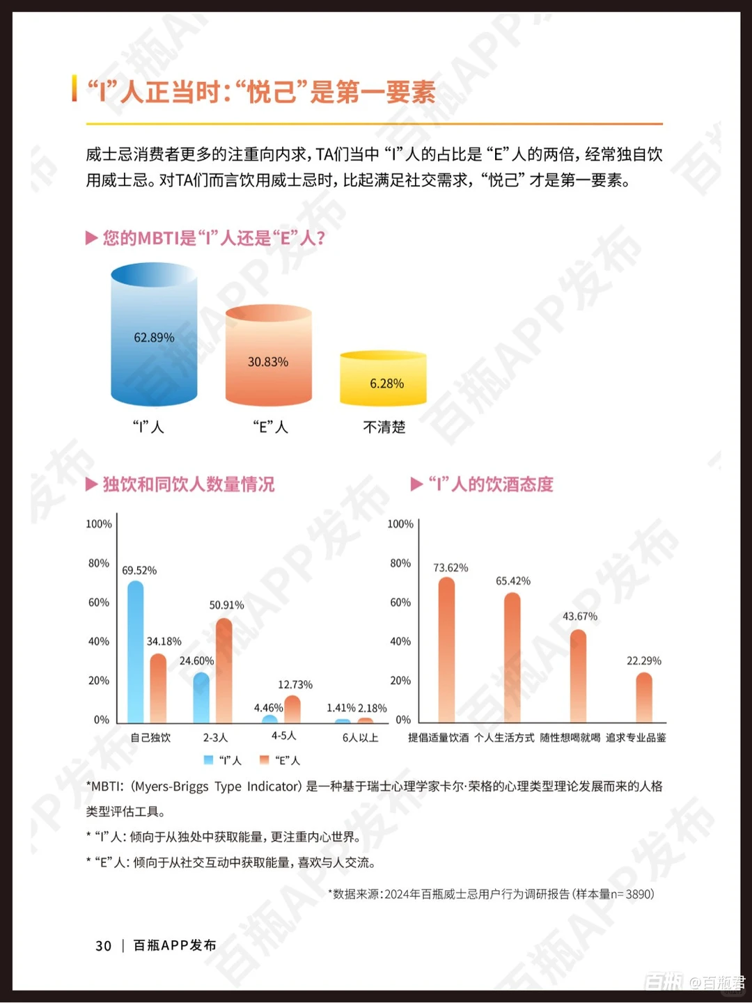 威士忌行业分析报告，精准找到潜在客户?