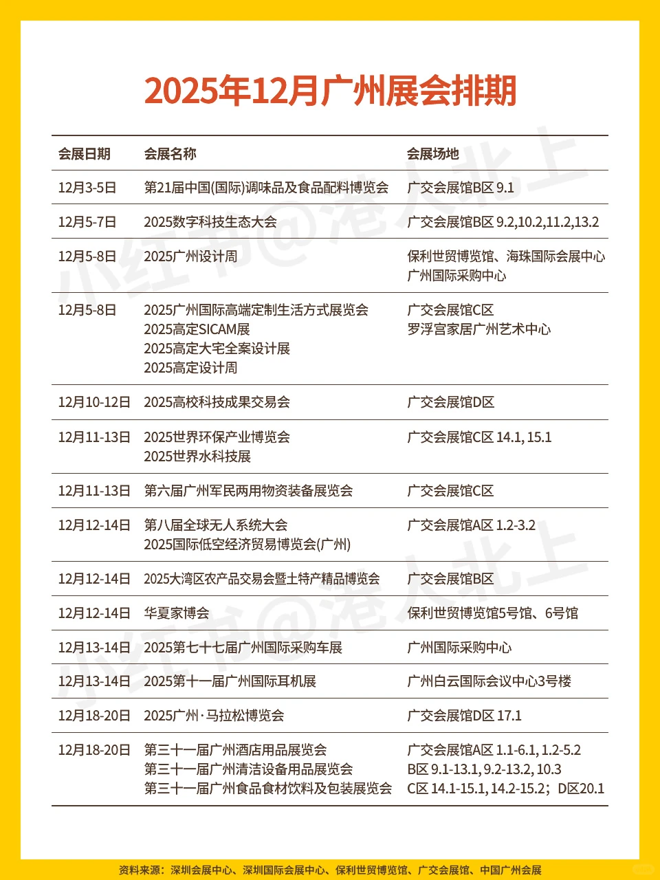 2025年12月广州&深圳展会排期|附交通攻略