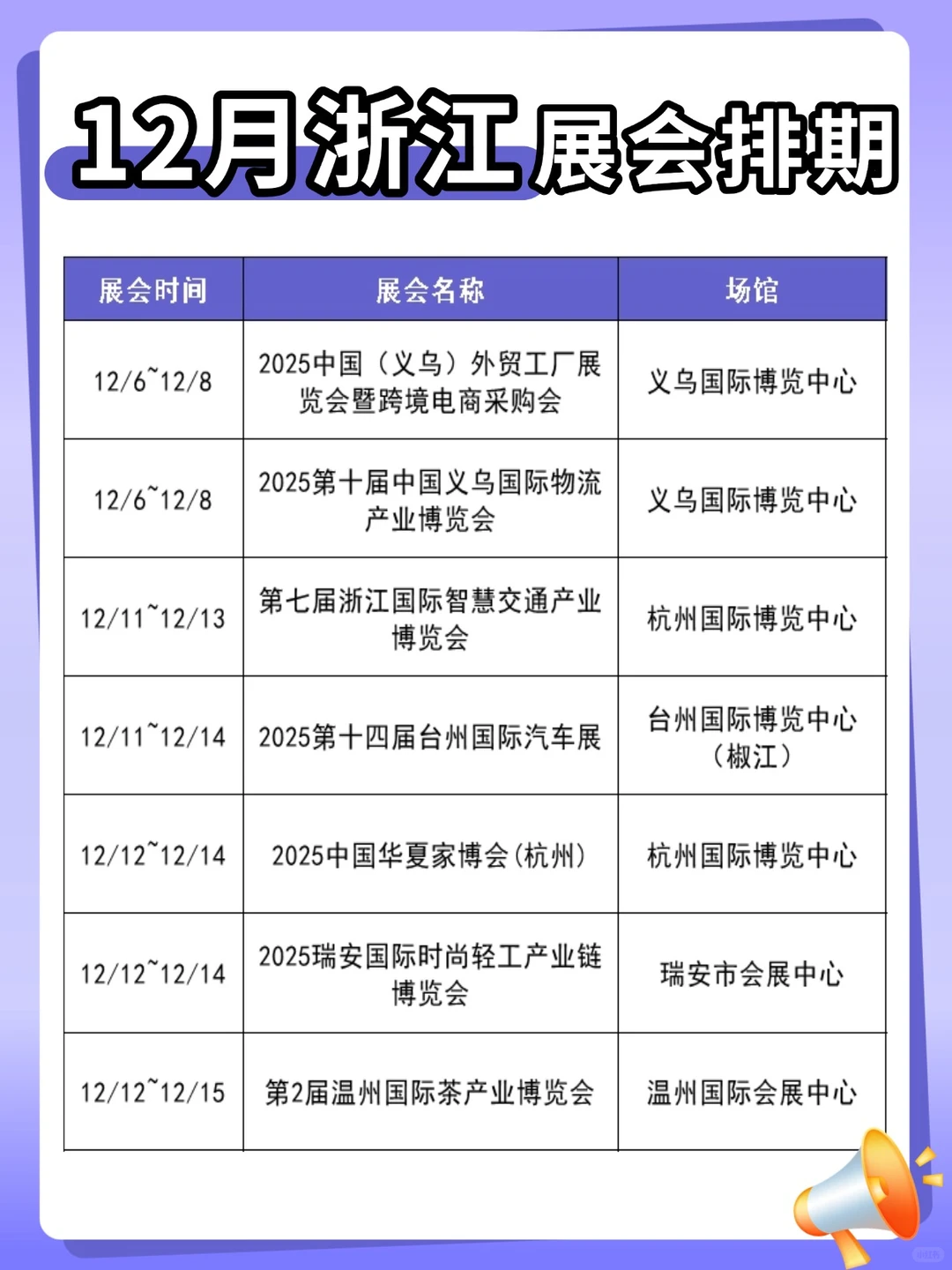 2️⃣1️⃣场!12月浙江展会排期新鲜出炉~