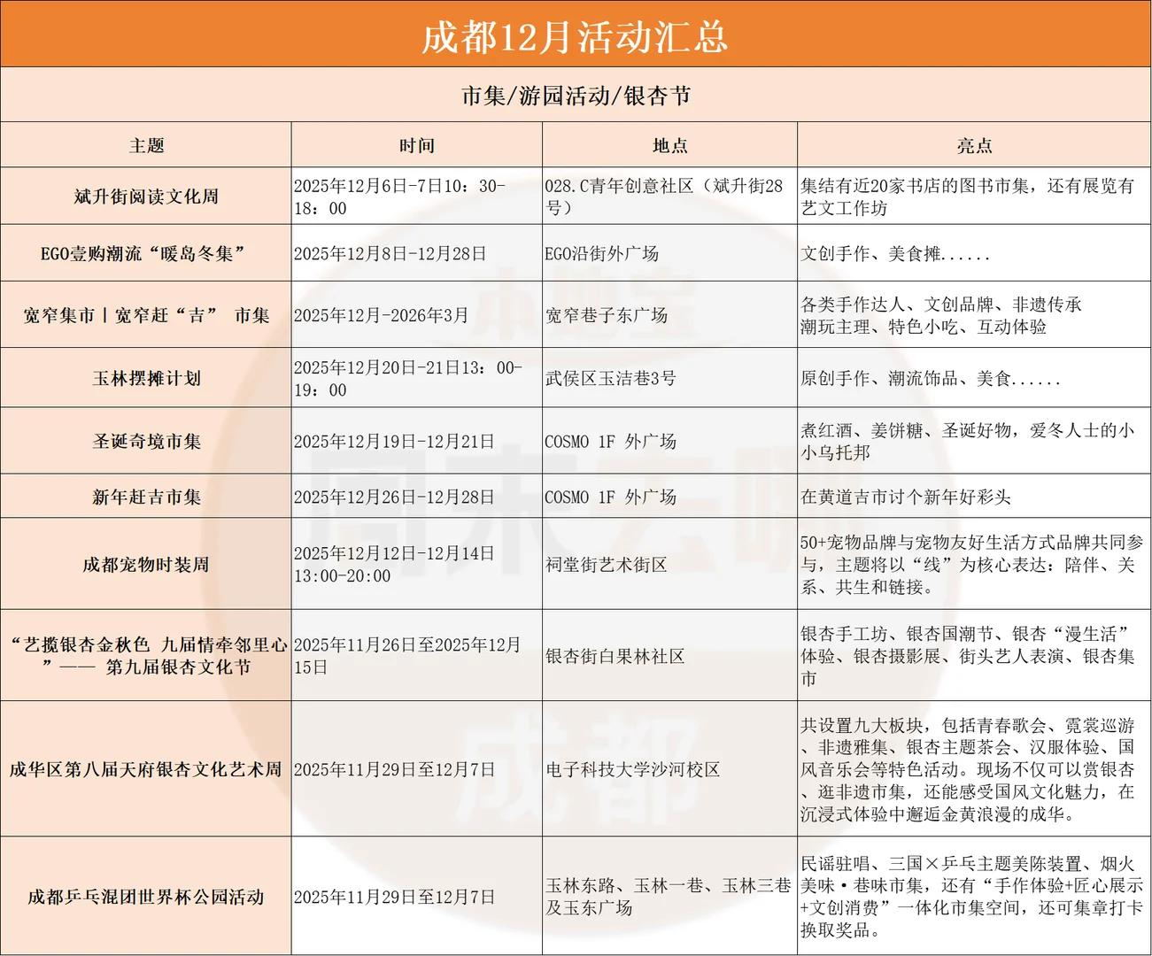 成都12月活动汇总(12.1-12.31)