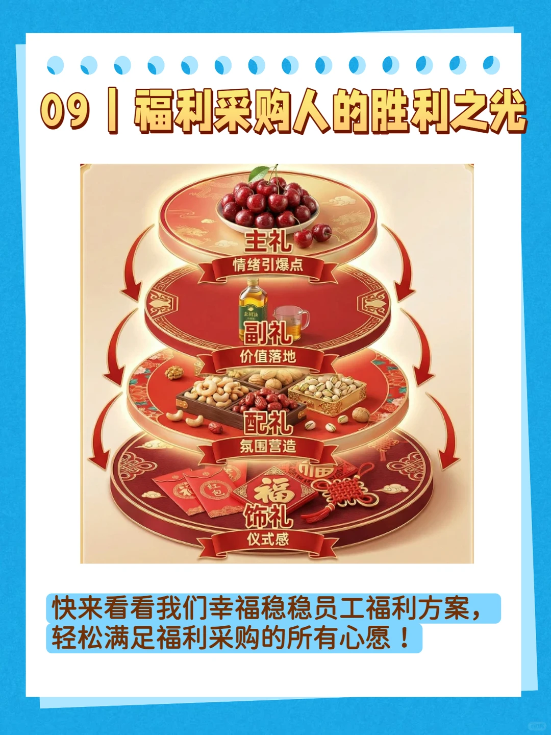 春节福利行政采购,“背锅人”的精彩实录