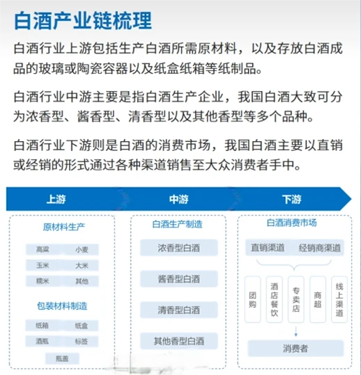 每天研究一个行业【白酒行业】