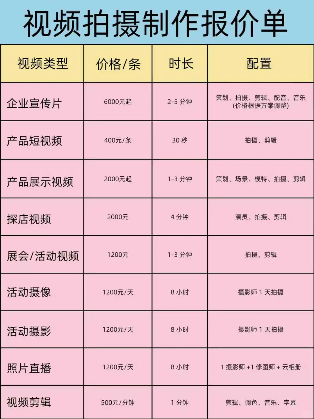 成都拍视频别瞎找!90% 客户关心的 5 大问