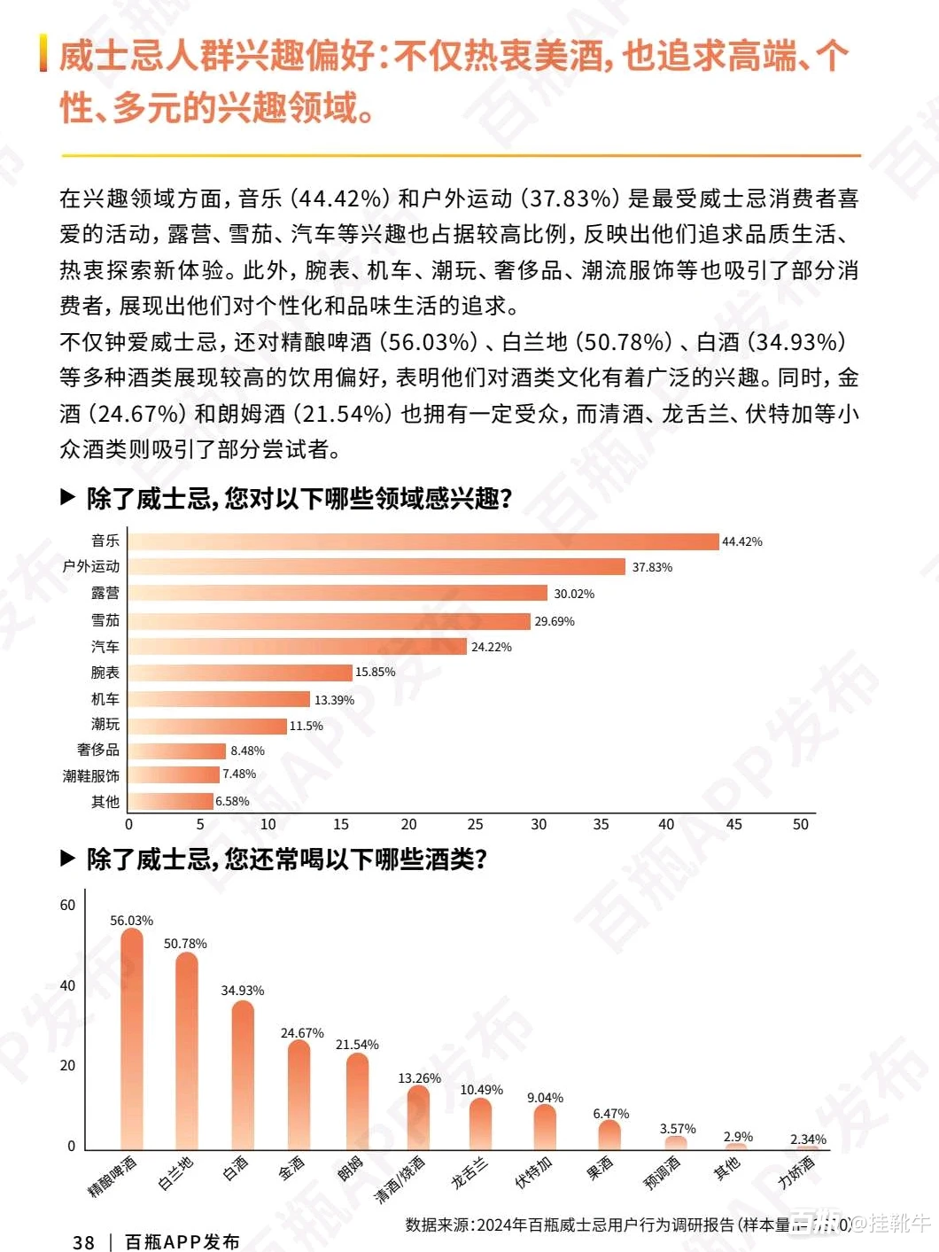 威士忌行业分析报告，精准找到潜在客户?