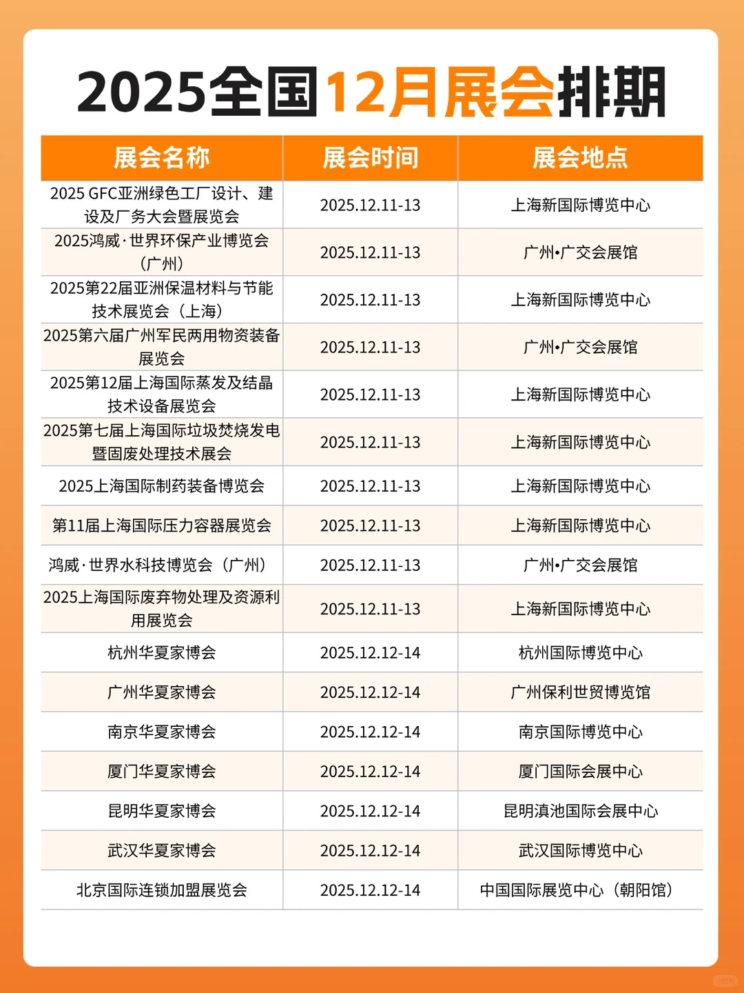 2025全国12月展会排期新鲜出炉！大部分免费