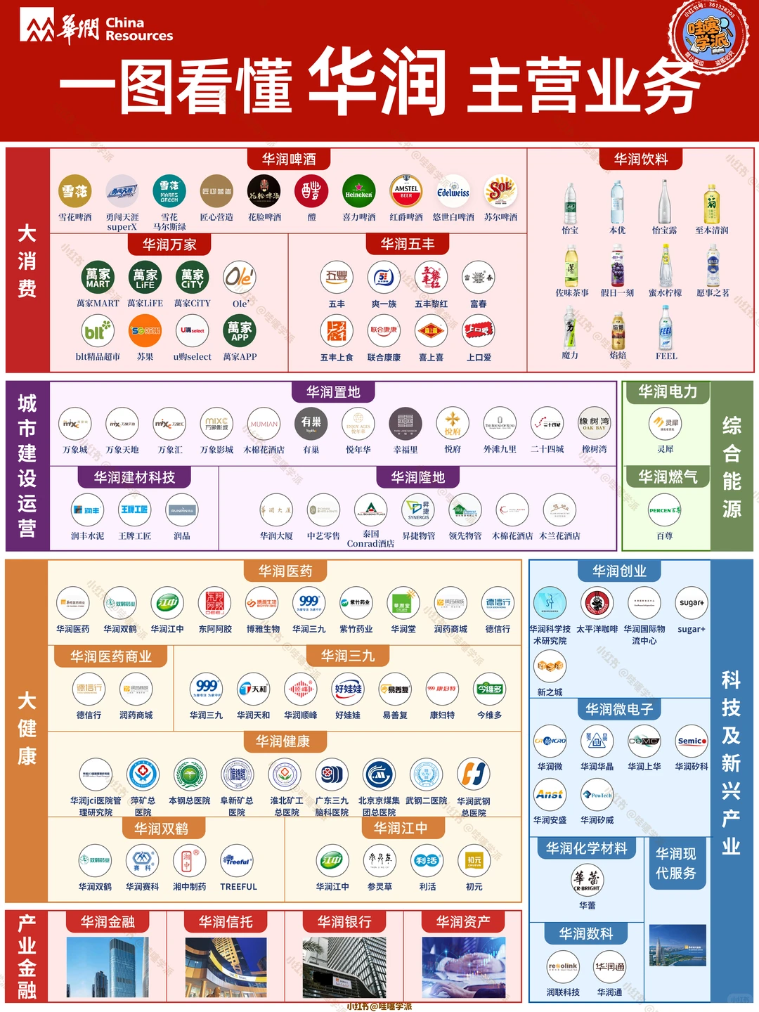 一图看懂华润集团主营业务!