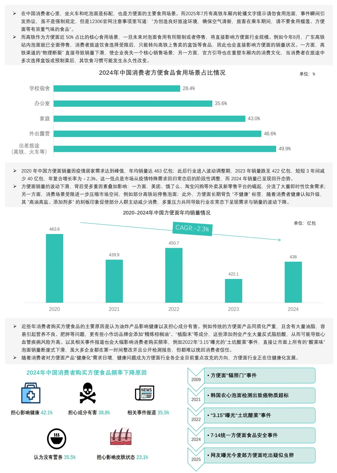 2025年方便面行业分析报告