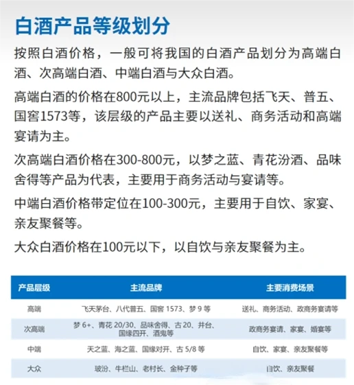 每天研究一个行业【白酒行业】