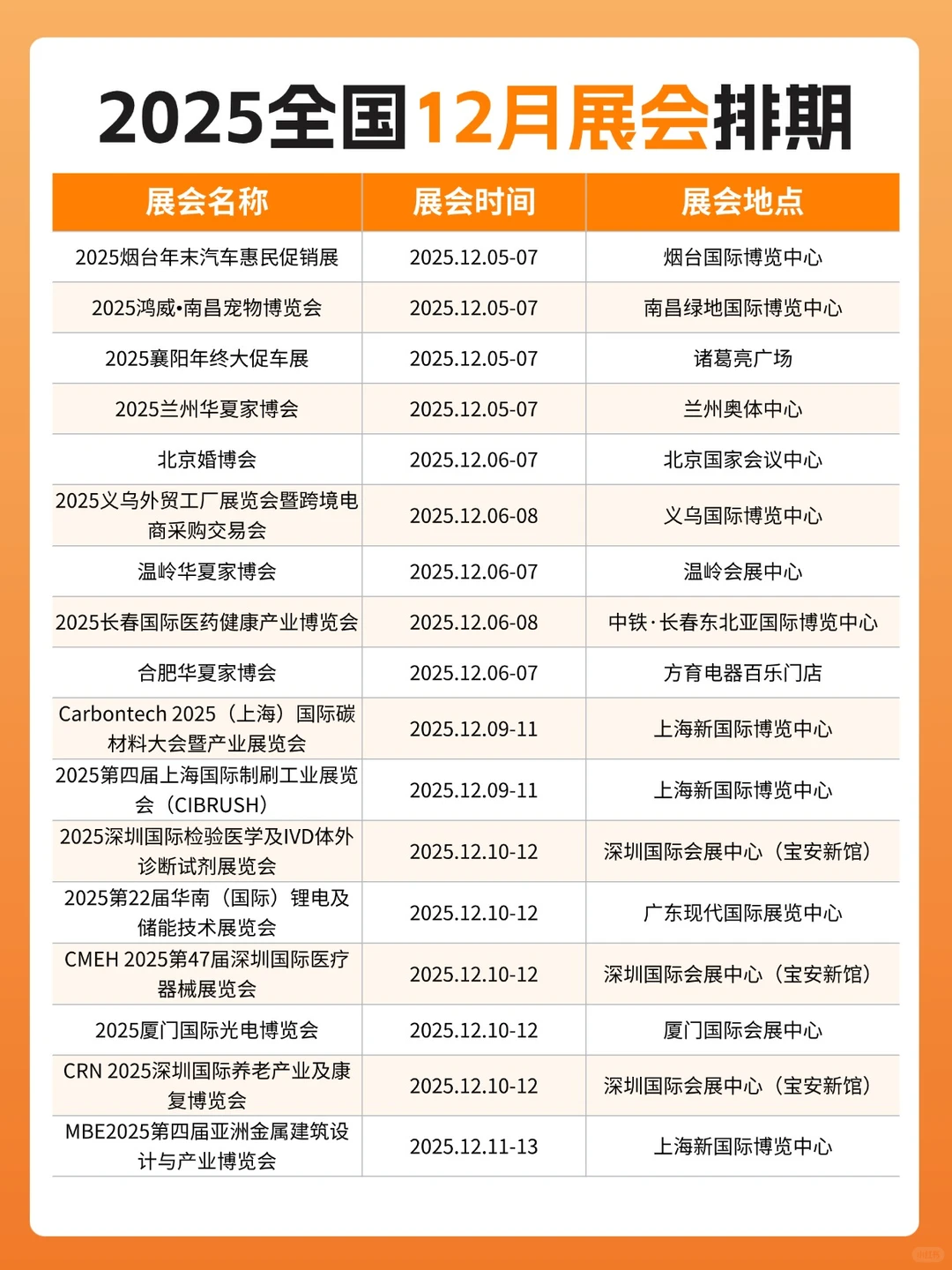 2025全国12月展会排期新鲜出炉！大部分免费