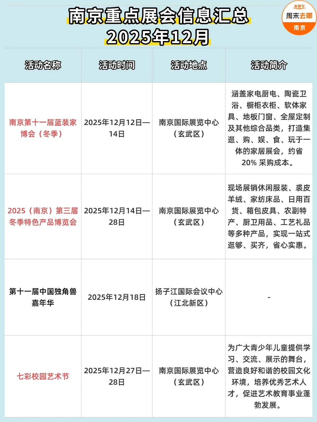 ?南京12月重点展会大汇总，观展指南~